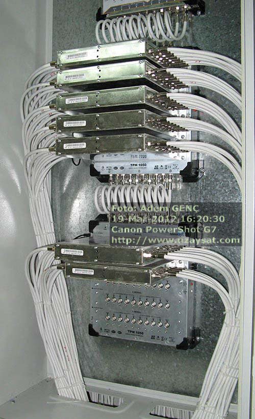 Modüllü Multiswitch Sistemleri