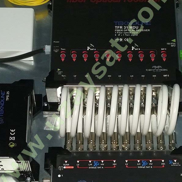 1 Çekirdekli Fiber Multiswitch Sistemleri